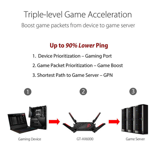 Asus ROG Rapture GT-AX6000 Dual-Band WiFi 6 Gaming Router