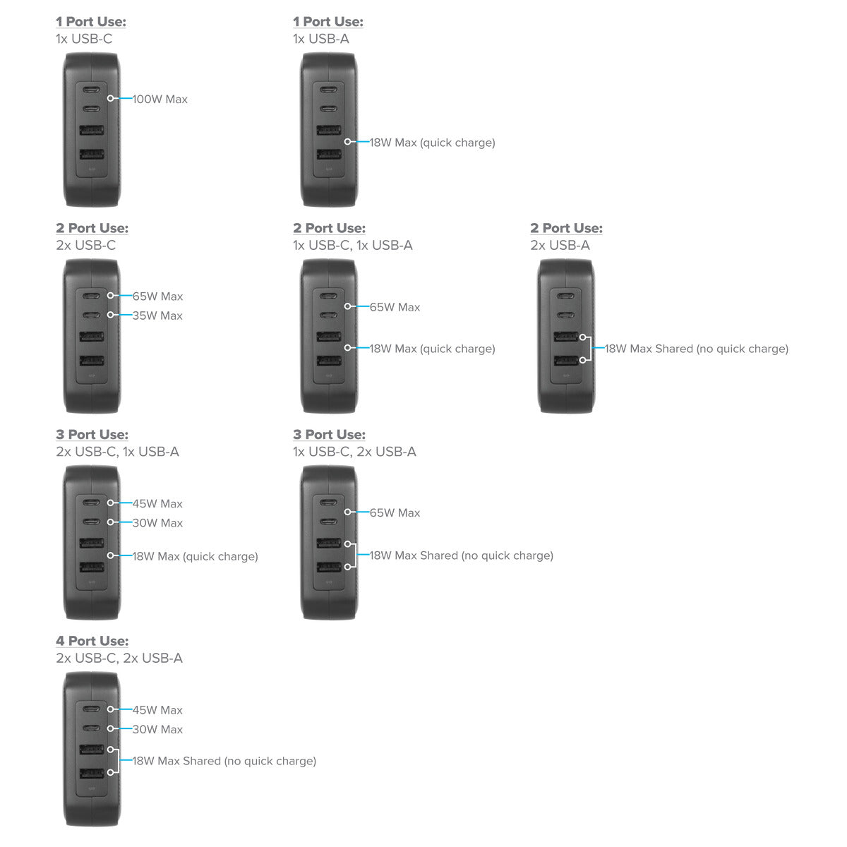 Targus APA109AP-50 PowerElite 100W GaN Wall Charger