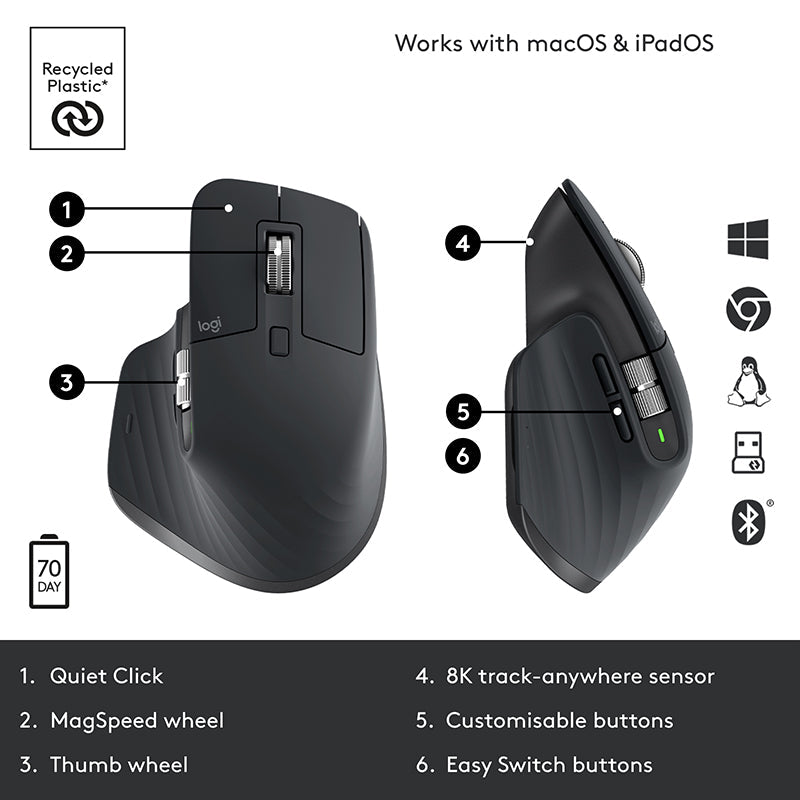 Logitech MX Master 3S Wireless Silent Mouse