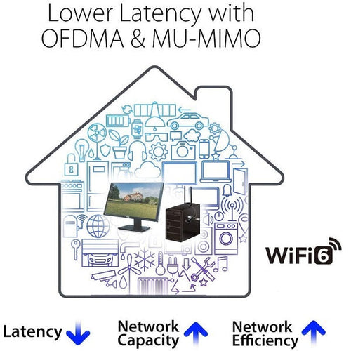 ASUS PCE-AX3000 Dual Band WiFi 6 PCI-E Adaptor, Bluetooth 5