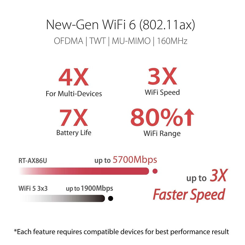 ASUS RT-AX86S AX5700 Dual Band WiFi 6 Gaming Router