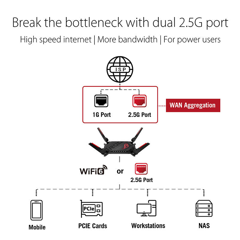 Asus ROG Rapture GT-AX6000 Dual-Band WiFi 6 Gaming Router