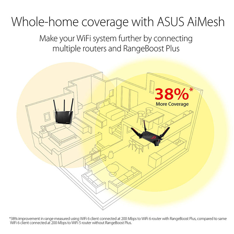 Asus ROG Rapture GT-AX6000 Dual-Band WiFi 6 Gaming Router