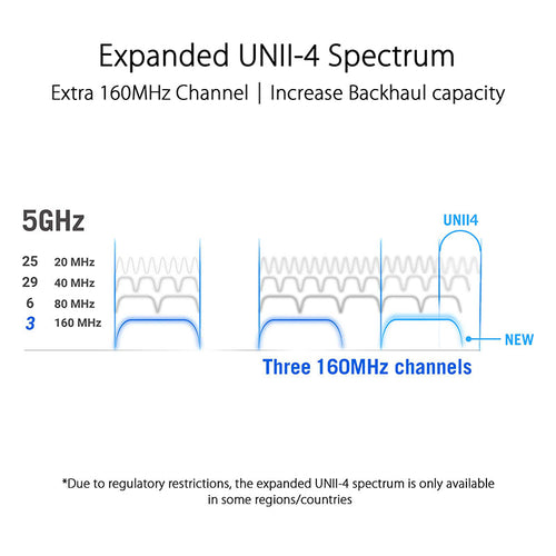 Asus ROG Rapture GT6 AX10000 Tri-Band WiFi 6 Game-Ready Mesh [Black] (2-Pack)