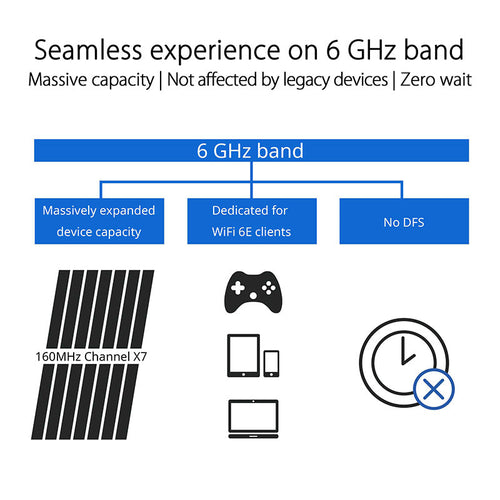 Asus ROG GT-AXE16000 Quad Band WIFI 6E Gaming Router