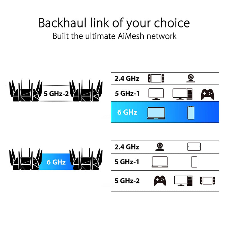 Asus ROG GT-AXE16000 Quad Band WIFI 6E Gaming Router