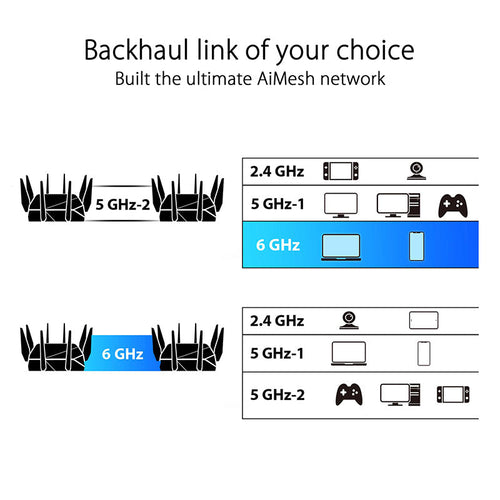 Asus ROG GT-AXE16000 Quad Band WIFI 6E Gaming Router