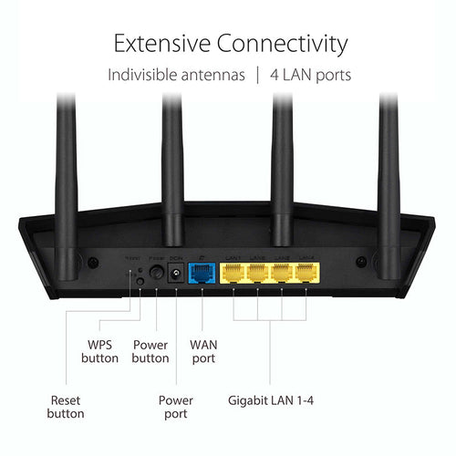 Asus RT-AX57 AX3000 Dual Band WiFi 6 Extendable Router