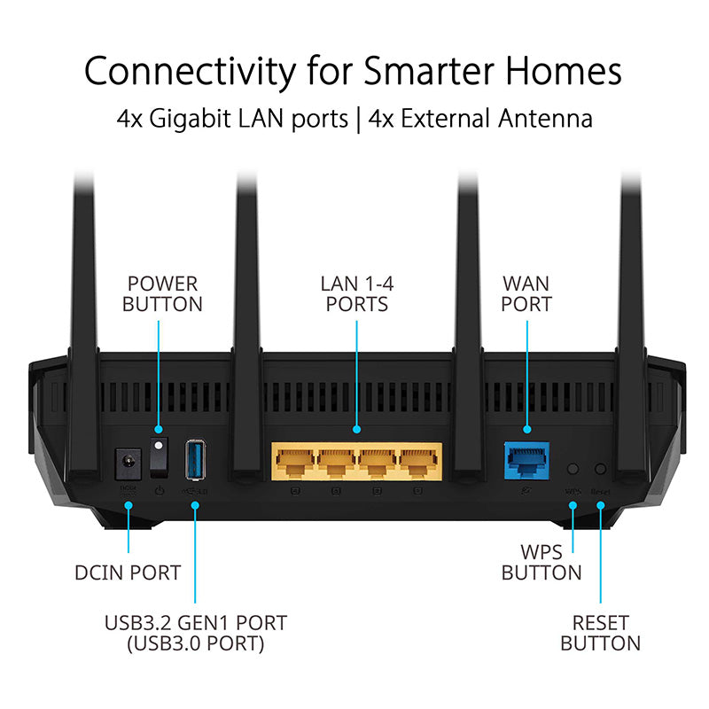 Asus RT-AX5400 Dual Band Wi-Fi 6 Extendable Router