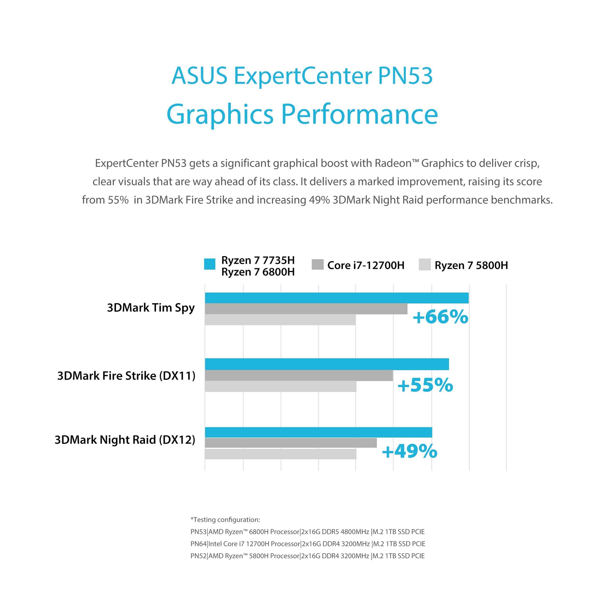 ASUS ExpertCenter PN53-S7138AD - R7-7735H 16GB 512GB