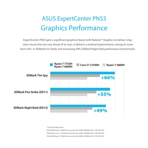 ASUS ExpertCenter PN53-S7138AD - R7-7735H 16GB 512GB