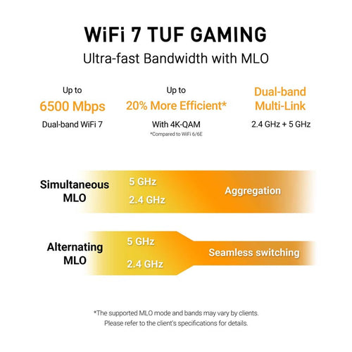 Asus TUF-BE6500 Wi-Fi 7 Dual Band Router