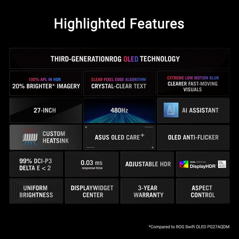 ASUS ROG Swift OLED PG27AQDP Gaming Monitor - 27 QHD WOLED 480Hz