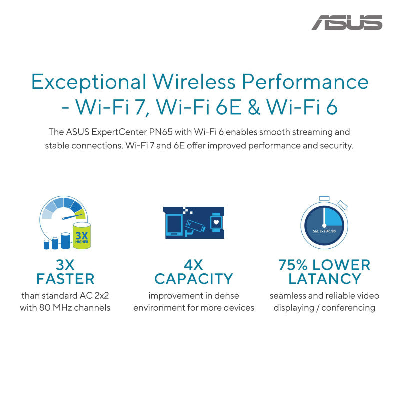 Asus ExpertCenter PN65-S7064AD - UT7-155H 16GB 512GB W11P