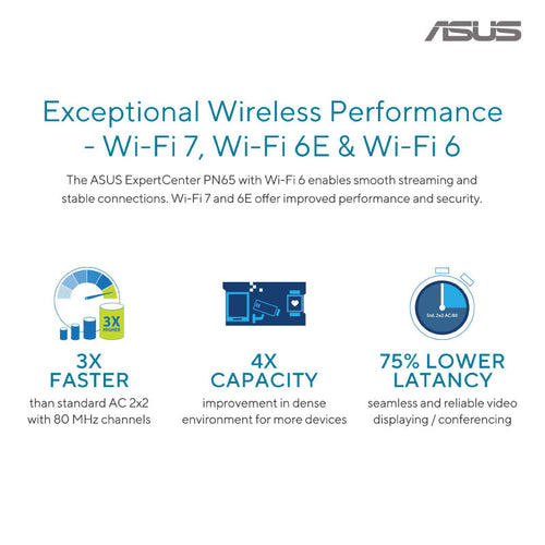 Asus ExpertCenter PN65-S7064AD UT7-155H 16GB DDR5 512GB SSD W11P
