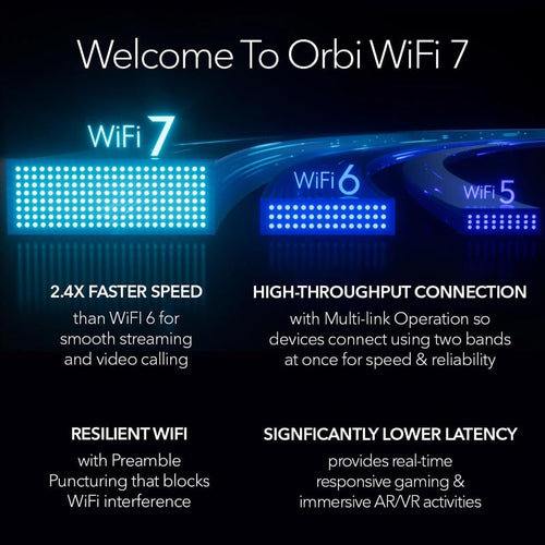 Netgear Orbi 970 Quad-Band WiFi 7 Mesh System - BE27000 27Gbps - 2-Pack - White (RBE972S)