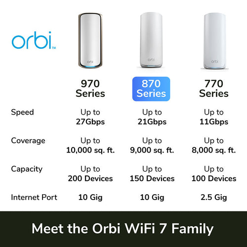 Netgear RBE870 Orbi 870 Wi-Fi 7 Mesh Add-on Satellite