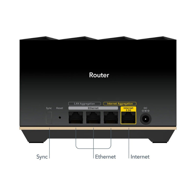 Netgear Nighthawk Tri-Band Wi-Fi 6E Mesh (MK92)