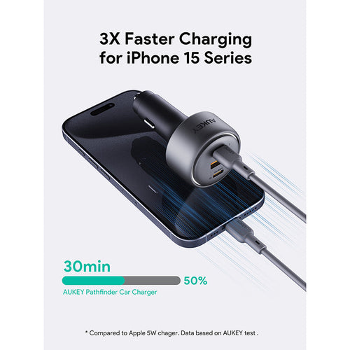 Aukey CC-P4 Pathfinder Mix 3 165W Fast Charging Car Charger (Gray)