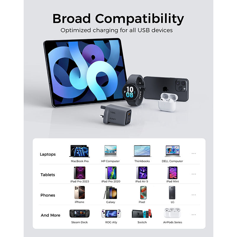 Aukey PA-C5 Comet Mix 3 100W Fast Charging Wall Charger with GaN Technology - Gray