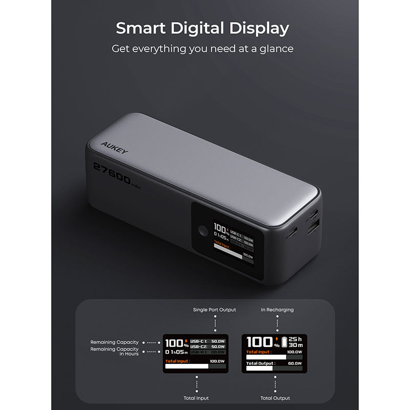 Aukey PB-Y63 Spark Mega 27600mAh Ultra-Fast Charging Power Bank with 140W PD