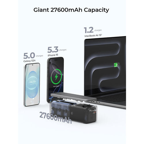 Aukey PB-Y63 Spark Mega 27600mAh Ultra-Fast Charging Power Bank with 140W PD