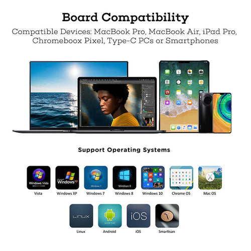 Omars Novoo R6 6-in-1 USB-C Hub