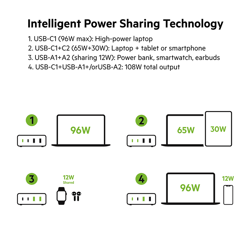 Belkin WCH010myWH BoostCharge Pro 4-Port GaN Charger 108W + 2M adapter