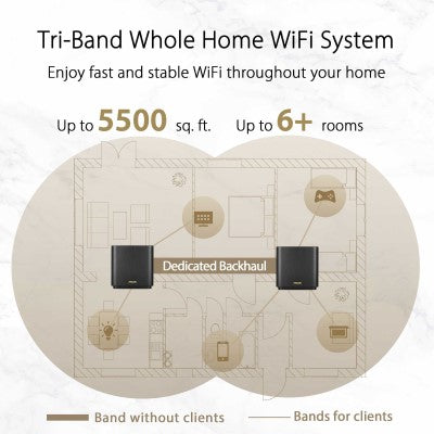 Asus ZenWiFi AX XT8 AX6600 Whole-Home Tri-band Mesh WiFi 6 (Black)