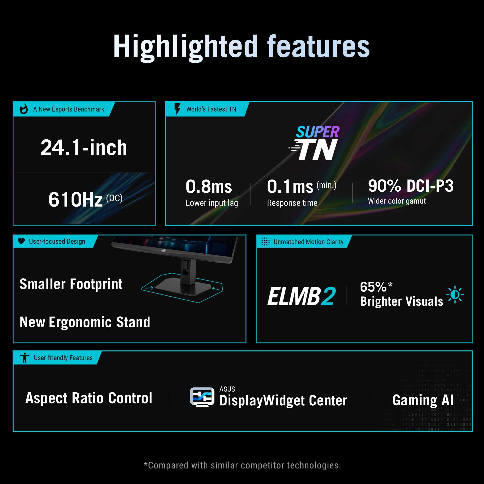 Asus ROG Strix XG248QSG Ace - 24 FHD TN 610Hz(OC) Esports Gaming Monitor