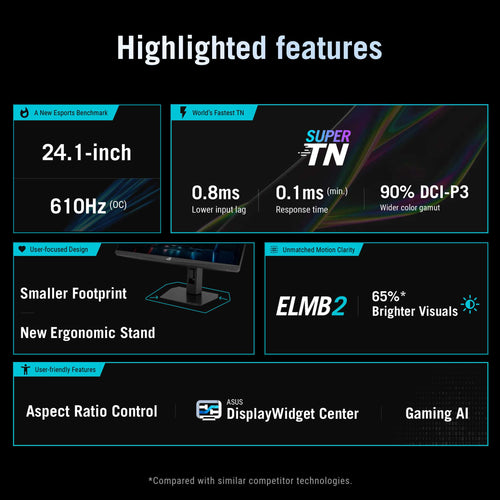 Asus ROG Strix XG248QSG Ace - 24 FHD TN 610Hz(OC) Esports Gaming Monitor