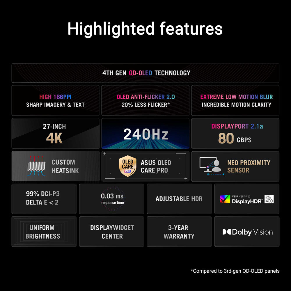 Asus ROG Swift OLED PG27UCDM - 27 UHD QD-OLED 240Hz Gaming Monitor