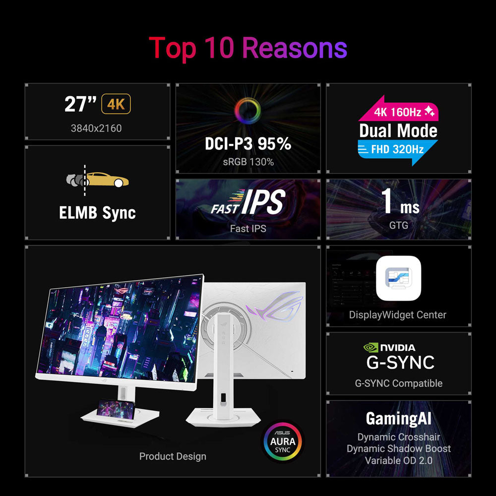 Asus ROG Strix XG27UCG-W - 27 UHD Fast IPS 160/320Hz Dual Mode Gaming Monitor