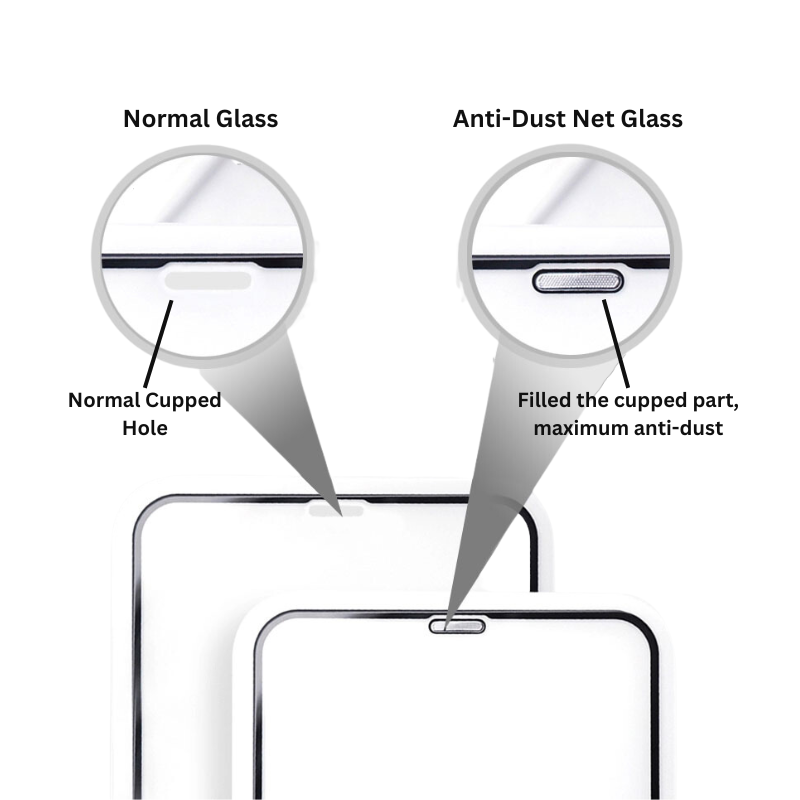 Redmonster iPhone 15 (6.1“) Anti-Dust Protection Full Cover