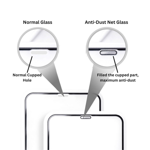 Redmonster iPhone 15 (6.1“) Anti-Dust Protection Full Cover