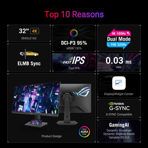 Asus ROG Strix XG32UCG - 31.5 UHD Fast IPS 160/320Hz Dual Mode Gaming Monitor