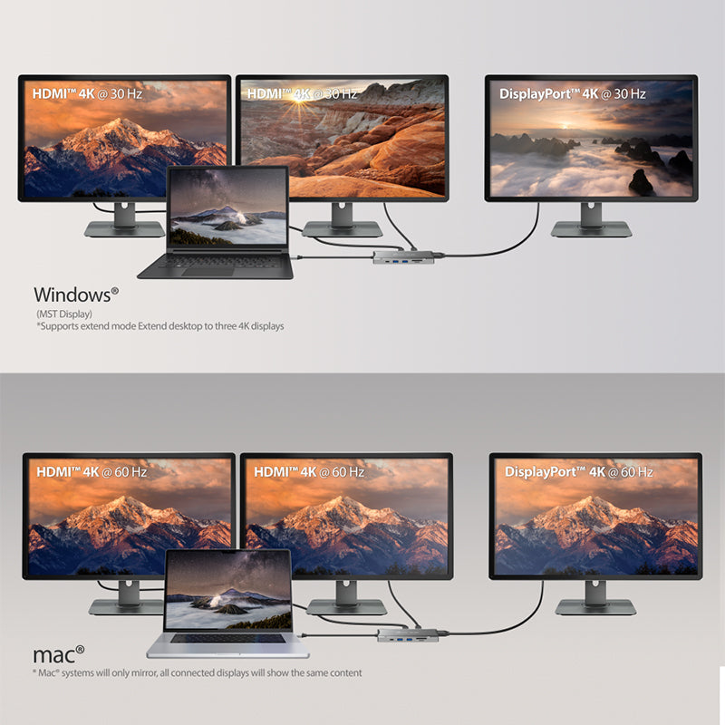 J5Create JCD397 USB-C Triple Monitor 10Gbps Mini Dock