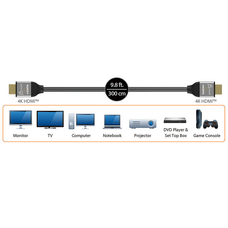 J5Create JDC52L30 3M High Speed HDMI Cable with Ethernet