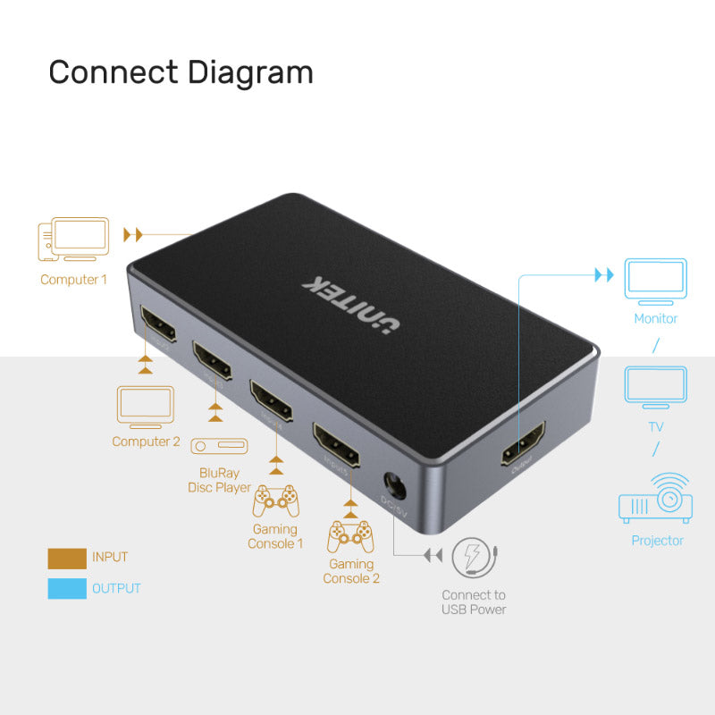 Unitek V1110A 4K HDMI Switch 5-in-1 Out
