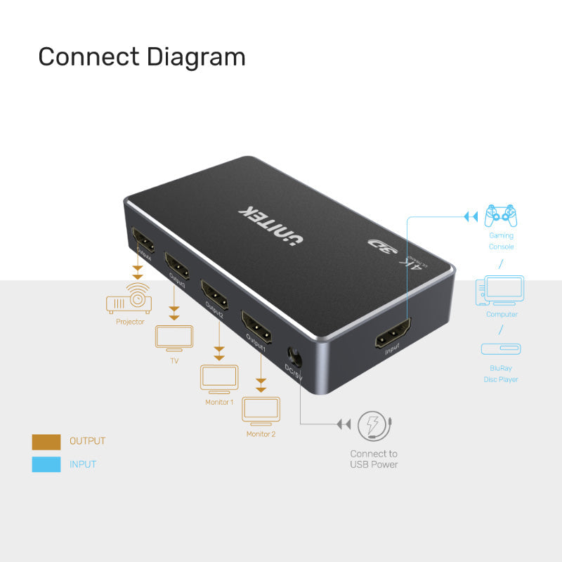 Unitek V1109A HDMI 4K Splitter