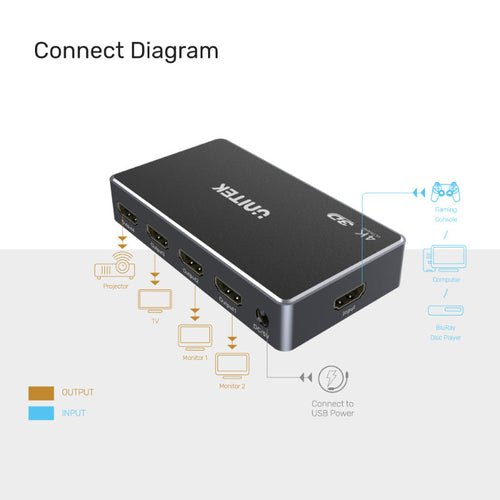 Unitek V1109A HDMI 4K Splitter