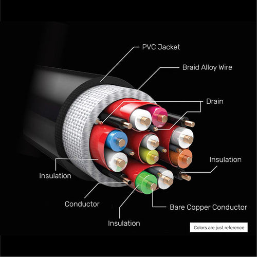 Unitek C140W HDMI 2.1 Cable 48Gbps 8K60Hz/4K120Hz (5M)