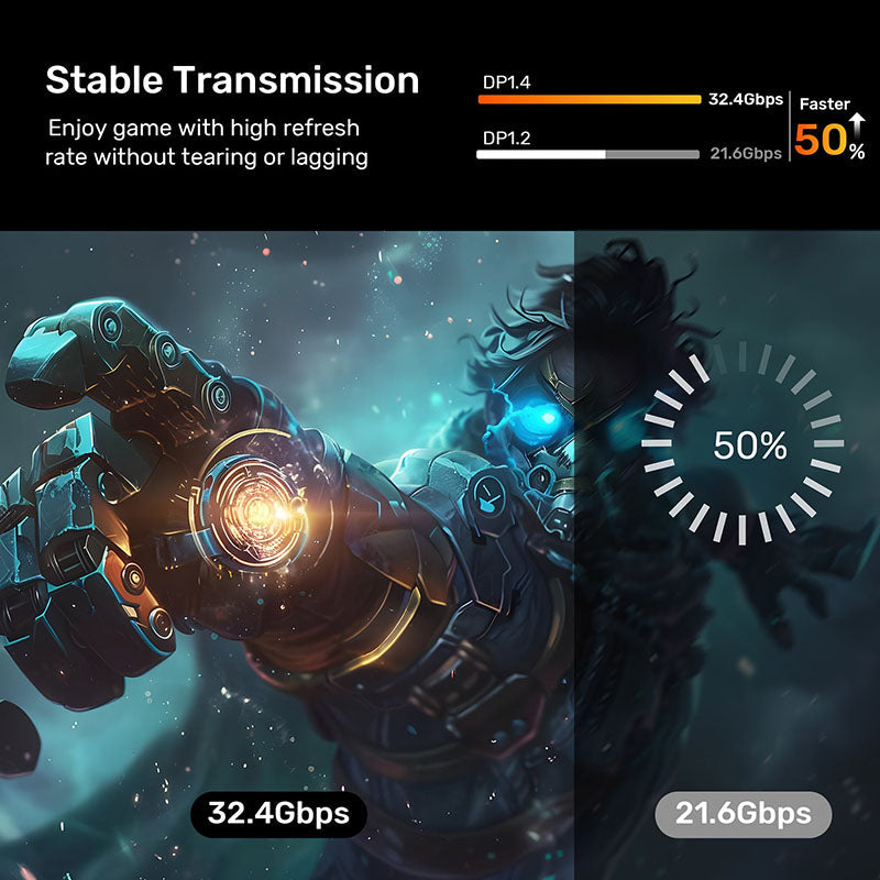 Unitek V1423D USB-C to DisplayPort 8K60Hz Bi-Directional Cable (1.8M)