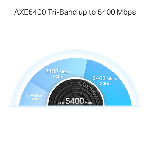 TP-Link Deco XE75 Pro AXE5400 Tri-Band Mesh Wi-Fi 6E System (2-Pack)