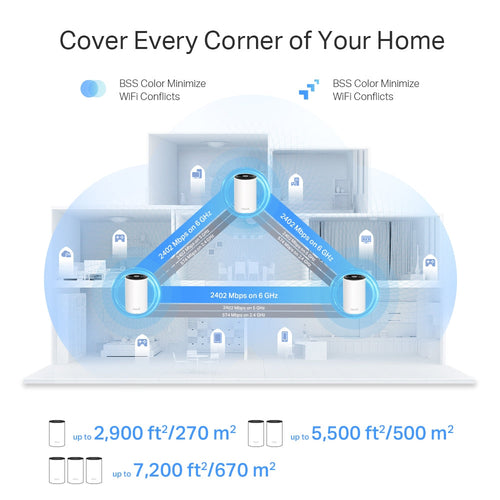TP-Link Deco XE75 Pro AXE5400 Tri-Band Mesh Wi-Fi 6E System (2-Pack)