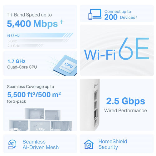 TP-Link Deco XE75 Pro AXE5400 Tri-Band Mesh Wi-Fi 6E System (2-Pack)