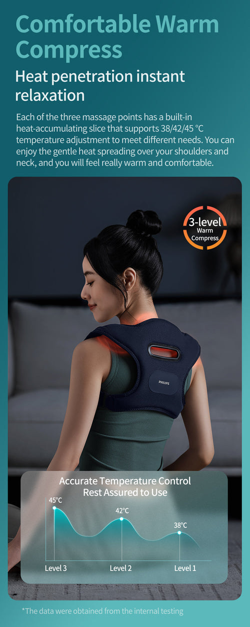 Philips PPM4361DB/97 Back Massager