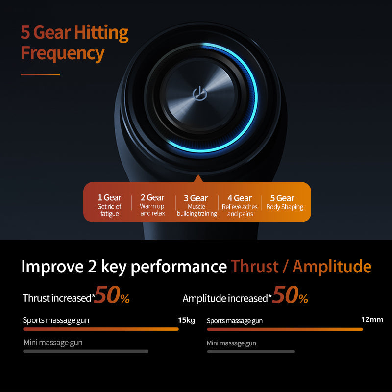 Philips PPM7521BK/97 Super Dynamic Massage Gun