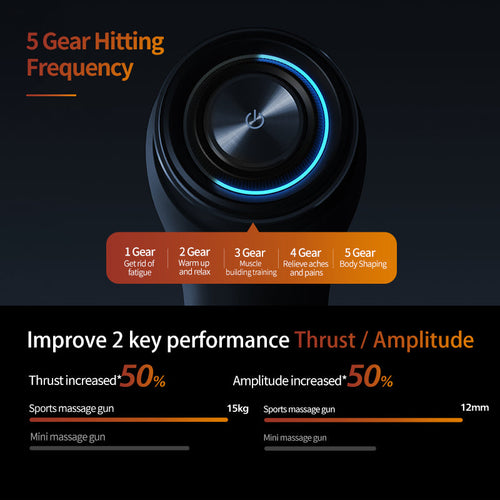 Philips PPM7521BK/97 Super Dynamic Massage Gun