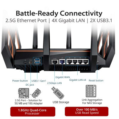 Asus ROG GT-AX11000 Tri Band WiFi Gaming Router